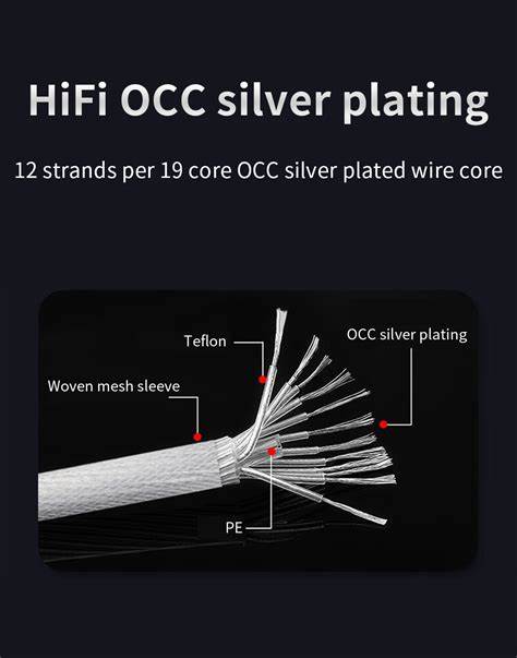 XCS Series RCA Cable 20AWG x1Core Silver-Plated OFC + 6.0mm（±0.2mm）OD All-in-One Copper Shell +Precision Stranded +Conductive Carbon Plastic Shield 1.5M — view 4