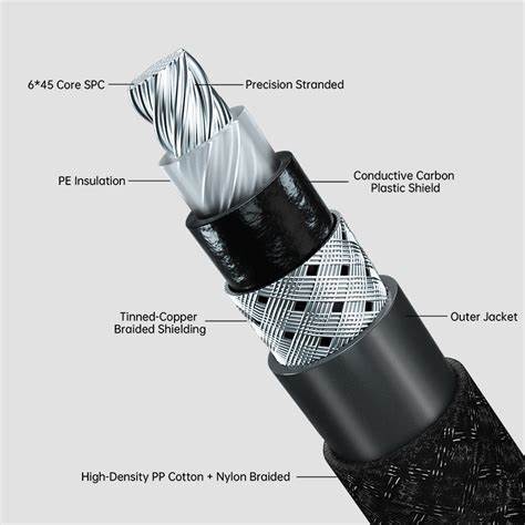 XCS Series RCA Cable 20AWG x1Core Silver-Plated OFC + 6.0mm（±0.2mm）OD All-in-One Copper Shell +Precision Stranded +Conductive Carbon Plastic Shield 1.5M — view 7