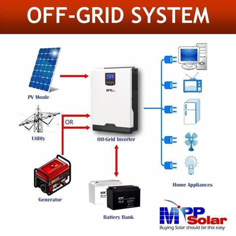 Linkqnet - 5048TG2 Premium 5Kw Off-Grid / Grid Backup Mppt — view 4