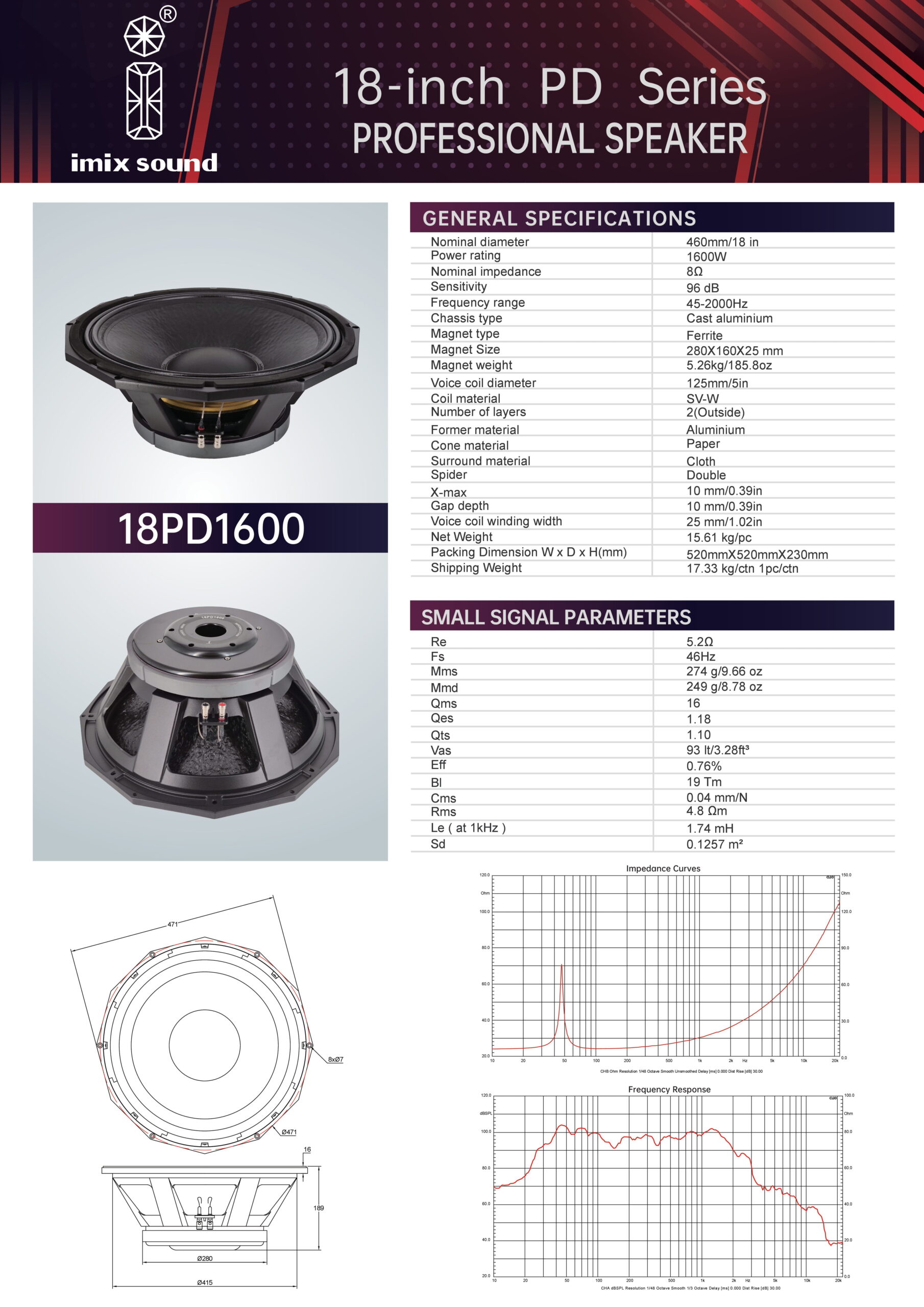 Imix 18PD1600 - Recon Kit