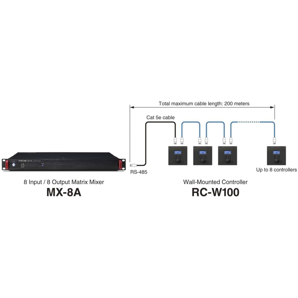 Tascam RC-W100 — view 4