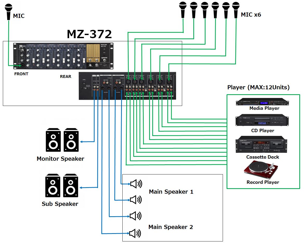 Tascam MZ-372 — view 4