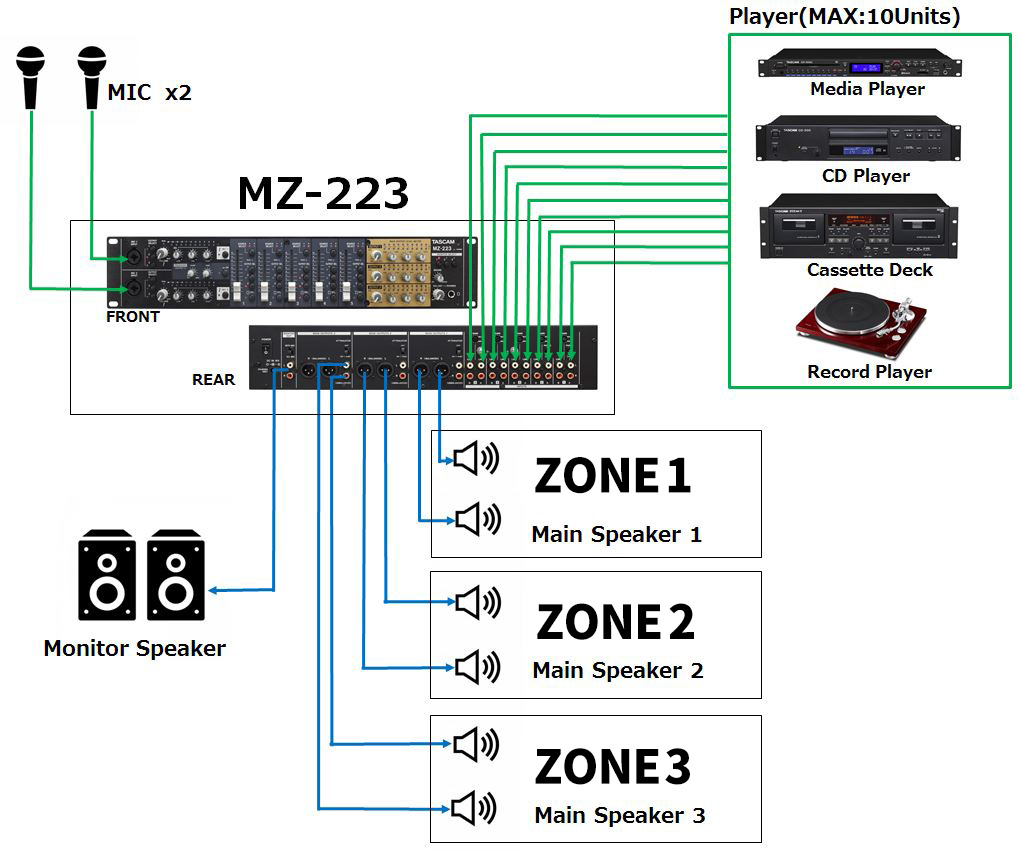 Tascam MZ-223 — view 4