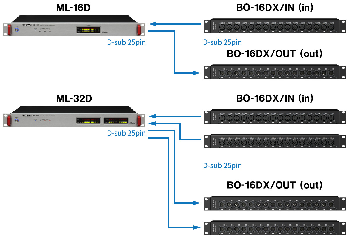 Tascam BO-16DX/IN — view 3