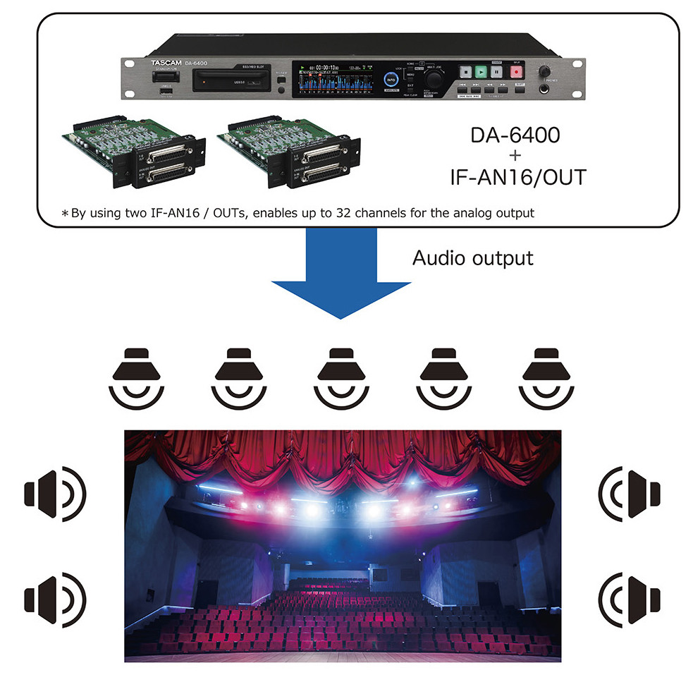 Tascam IF-AN16/OUT — view 3