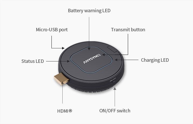 RN Ware - ANYSYNCTX Anysync Wireless Presentation Transmitter