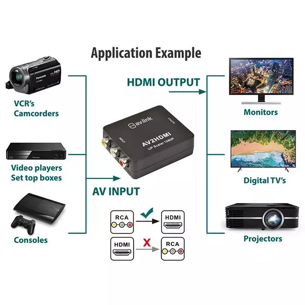 AV:link - AVLINK - AV2HDMI RCA to HDMI converter RCA to HDMI — view 2