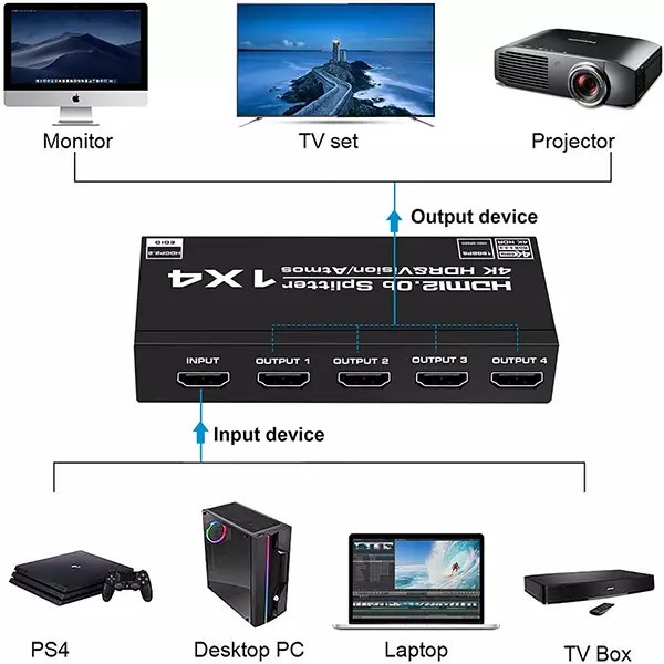 TVA - HDMI SPLITTER 1IN 4 OUT AUTO EDID — view 5