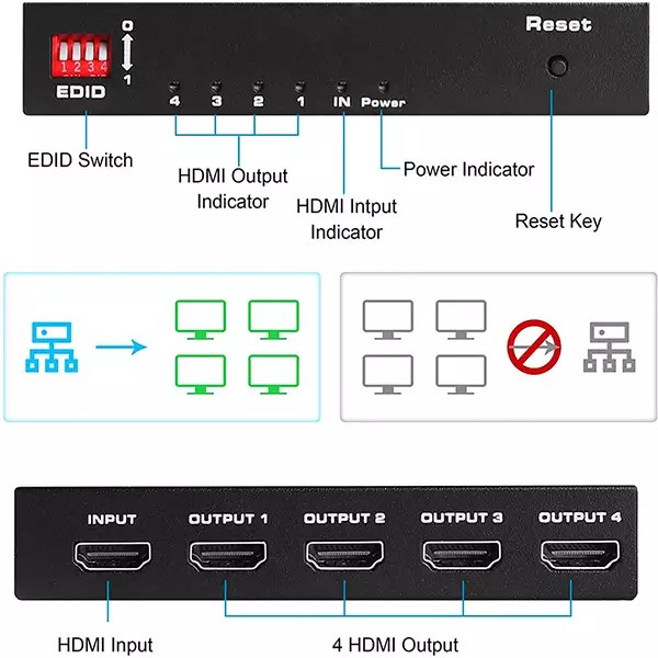 TVA - HDMI SPLITTER 1IN 4 OUT AUTO EDID — view 2